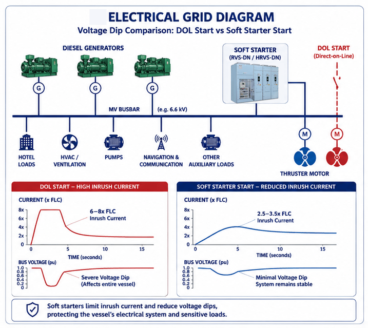 Electrical Grid