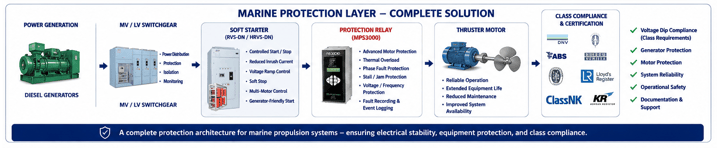 Marine Protection graphic